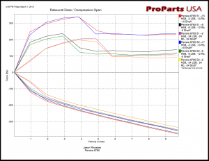 Jason Rhoades Penske 8765 shock dyno for STX Camaro