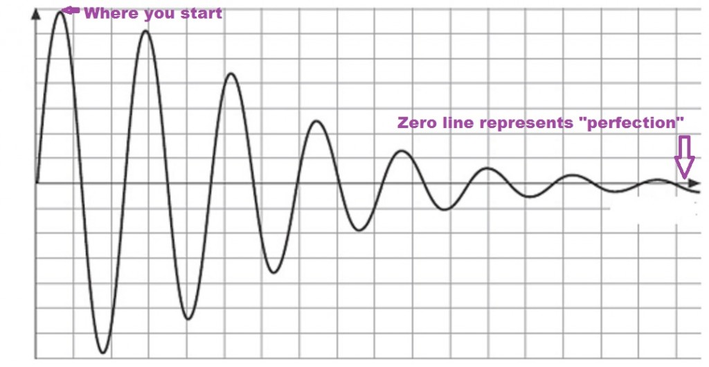 J-Rho's theory on tuning