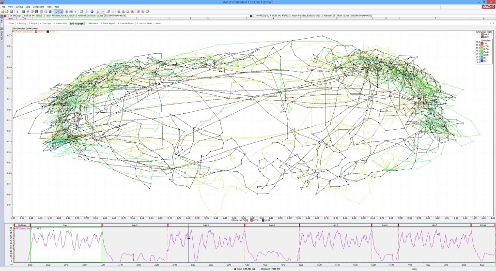 Motec east_course_gg