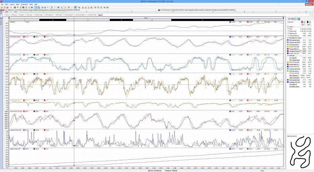 Jason Rhoades Motec i2 data results from 2013 SCCA National Championship East Course