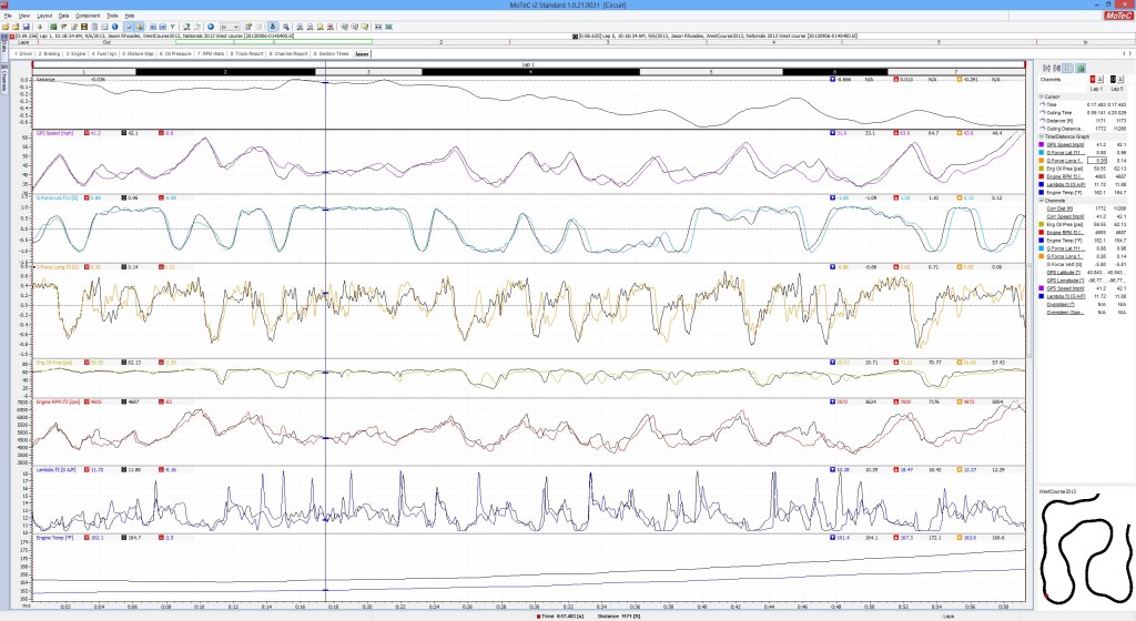 westcourse_data