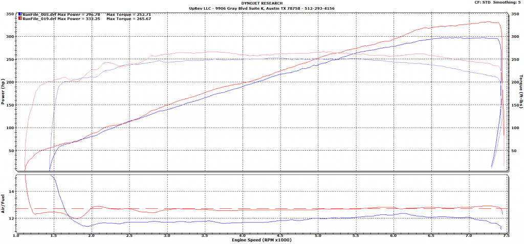 370z_dyno