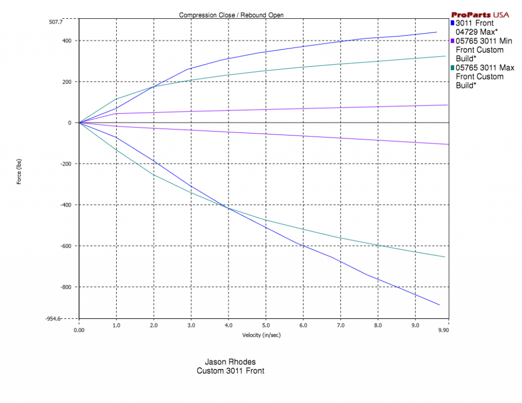 front_shock_dyno