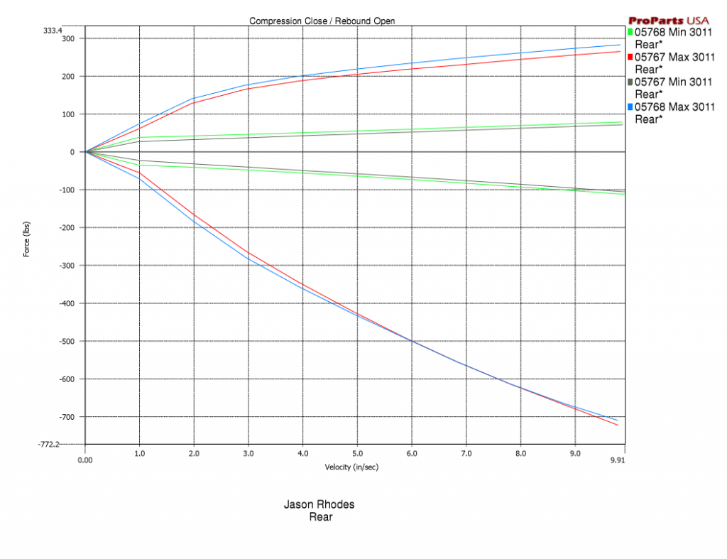 rear_shock_dyno